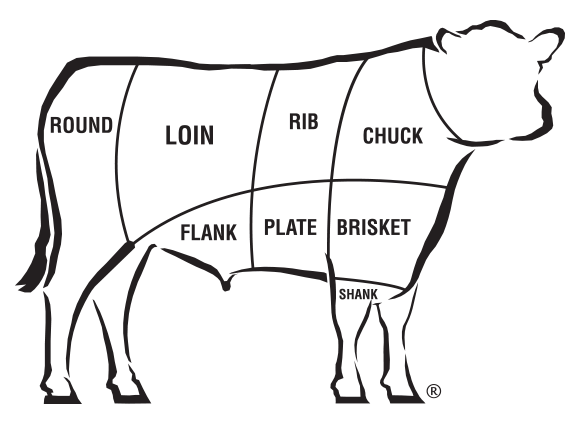 Certified Angus Beef ®️ Retail Beef Chart
