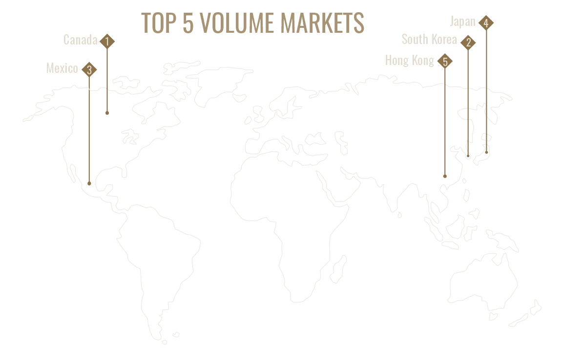 Top-5-Volume-Markets.png