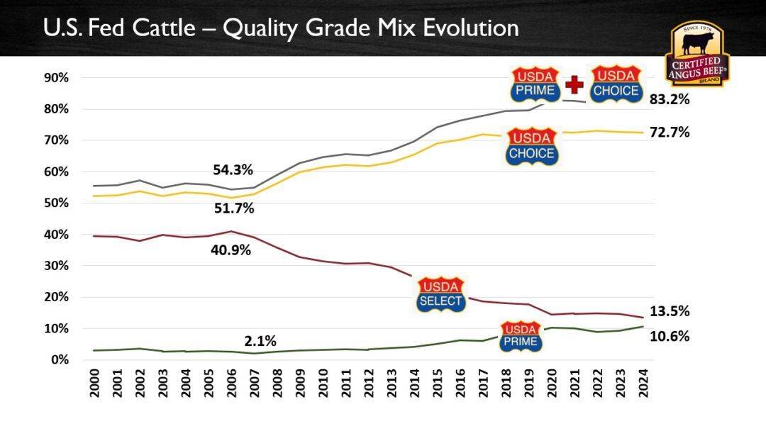 Chart_QualityGradeMix-1080x608.jpg