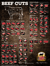 Beef Cuts Chart Filet Mignon