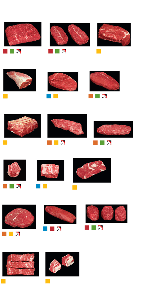 Retail Names For Cuts Of Beef Angus Beef At Its Best,Best Pressure Cooker In India