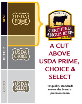 Graph showing Certified Angus Beef brand a cut above USDA Prime, Choice, and Select. 