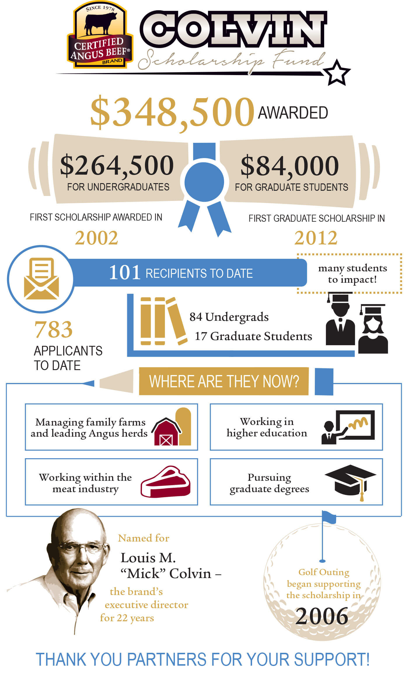 Colvin Scholarship Infographic